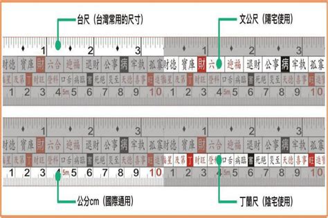 魯班尺 文公尺